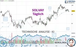 SOLVAY - Täglich