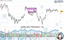 AEGON - Diario