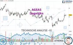 AGEAS - Dagelijks