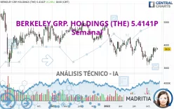 BERKELEY GP.HLD ORD 5.6110477936P - Semanal