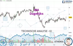 IBA - Dagelijks