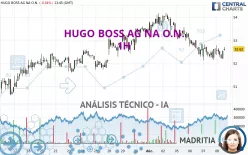 HUGO BOSS AG NA O.N. - 1H