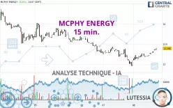 MCPHY ENERGY - 15 min.