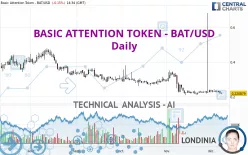 BASIC ATTENTION TOKEN - BAT/USD - Täglich