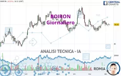 BOIRON - Diario