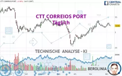 CTT CORREIOS PORT - Täglich