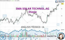 SMA SOLAR TECHNOL.AG - Diario