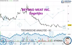 BEYOND MEAT INC. - Dagelijks