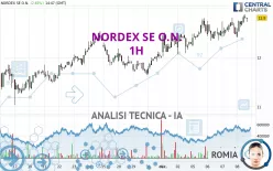 NORDEX SE O.N. - 1H