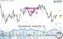 CHARGEURS - 1 uur