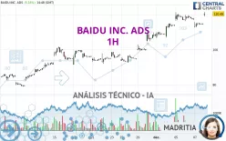 BAIDU INC. ADS - 1H