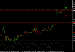 GBP/JPY - 15 min.