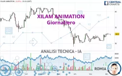 XILAM ANIMATION - Giornaliero