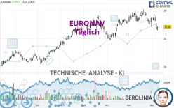 CMB.TECH - Täglich