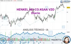 HENKEL AG+CO.KGAA VZO - Diario