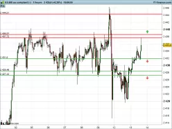 S&amp;P500 INDEX - 1H