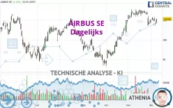 AIRBUS SE - Dagelijks