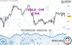 GOLD - CHF - 1 uur