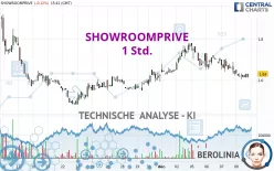 SHOWROOMPRIVE - 1 Std.