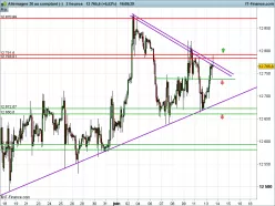 DAX40 PERF INDEX - 2H