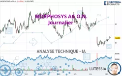 MORPHOSYS AG O.N. - Journalier