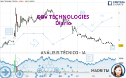 DBV TECHNOLOGIES - Diario