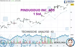 PDD HOLDINGS INC. ADS - 1 Std.