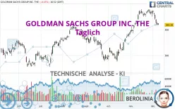 GOLDMAN SACHS GROUP INC. THE - Giornaliero