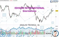 EDISON INTERNATIONAL - Giornaliero