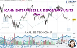 ICAHN ENTERPRISES L.P. DEPOSITARY UNITS - Diario