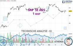 SAP  SE ADS - 1 uur