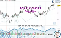 AON PLC CLASS A - Dagelijks