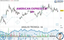 AMERICAN EXPRESS CO. - 1H