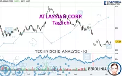 ATLASSIAN CORP. - Täglich