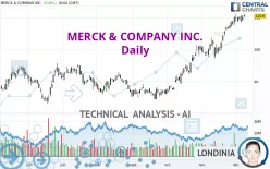 MERCK &amp; COMPANY INC. - Daily