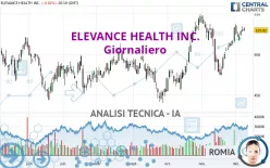 ELEVANCE HEALTH INC. - Giornaliero