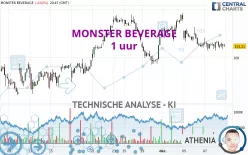 MONSTER BEVERAGE - 1 uur