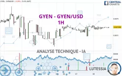 GYEN - GYEN/USD - 1H