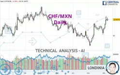 CHF/MXN - Daily