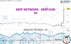 KEEP NETWORK - KEEP/USD - 1H