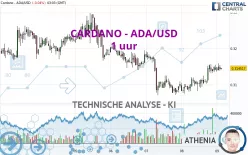 CARDANO - ADA/USD - 1 uur