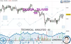 ZILLIQA - ZIL/USD - 1H