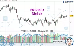 EUR/SGD - Täglich