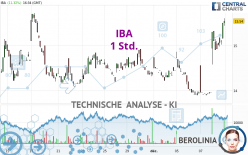 IBA - 1 Std.