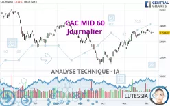 CAC MID 60 - Journalier