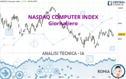 NASDAQ COMPUTER INDEX - Giornaliero