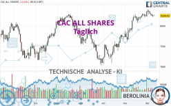 CAC ALL SHARES - Täglich