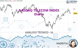 NASDAQ TELECOM INDEX - Diario