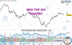 IBEX TOP DIV - Dagelijks