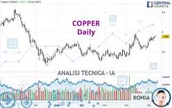 COPPER - Diario